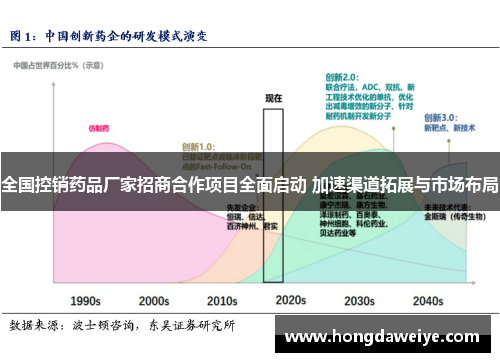 全国控销药品厂家招商合作项目全面启动 加速渠道拓展与市场布局