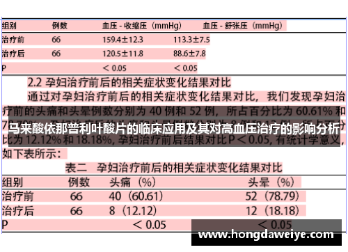 马来酸依那普利叶酸片的临床应用及其对高血压治疗的影响分析