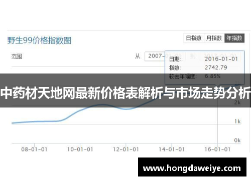 中药材天地网最新价格表解析与市场走势分析